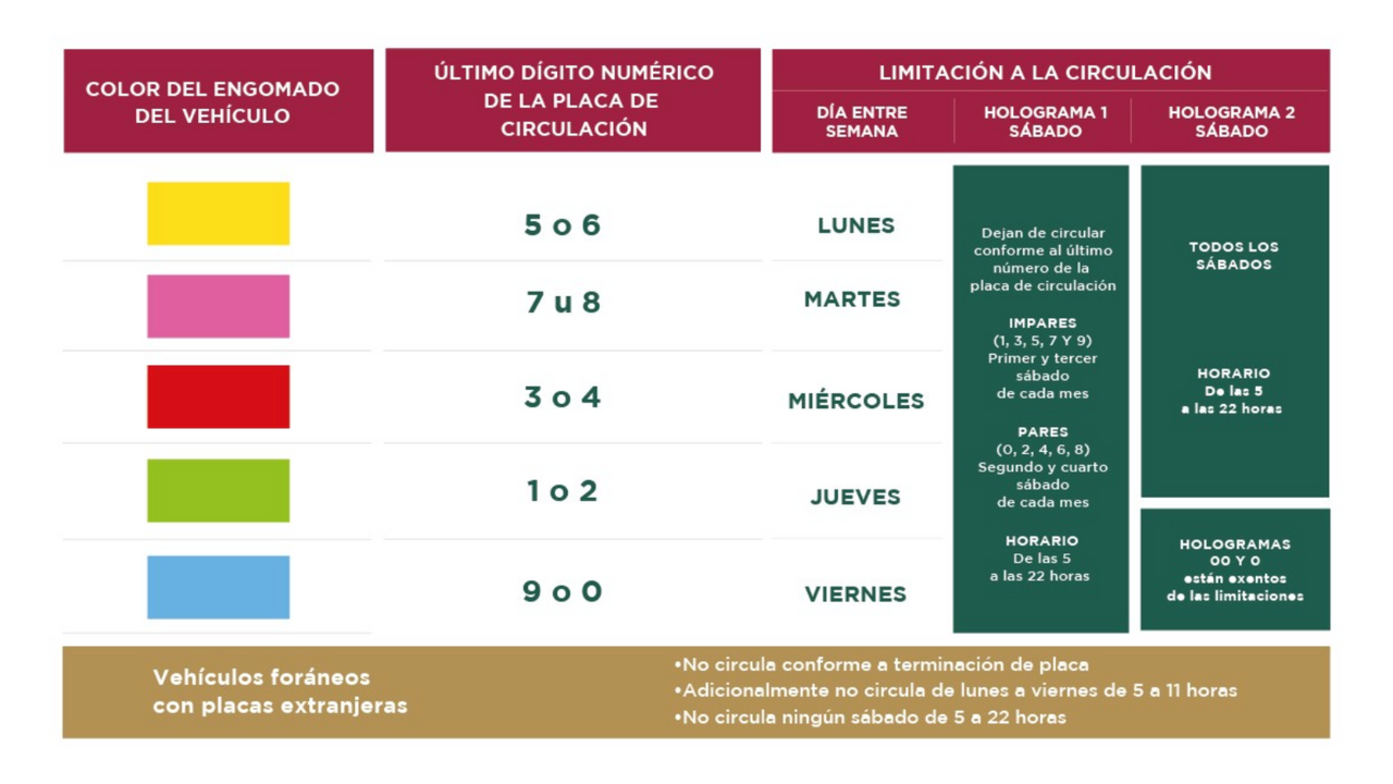 No, los domingos no aplica el programa Hoy No Circula