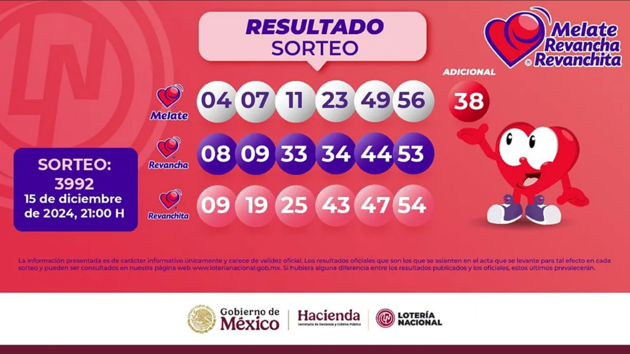 El sorteo del Melate 3992 ofreció premios millonarios que oscilan entre los $351.4 millones de pesos del acumulado general.